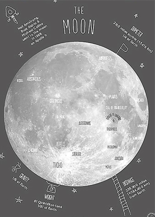 The-Moon